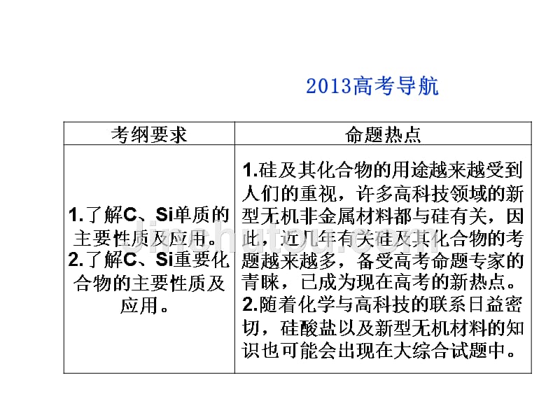 含硅矿物与信息材料_课件_第2页