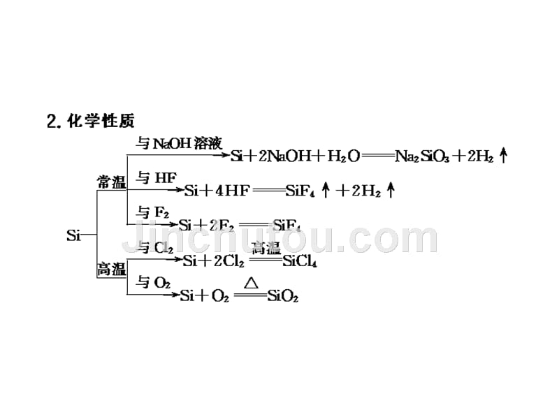 含硅矿物与信息材料_课件_第4页