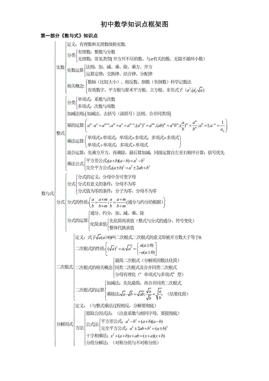 初中数学知识点记忆框架图_第1页