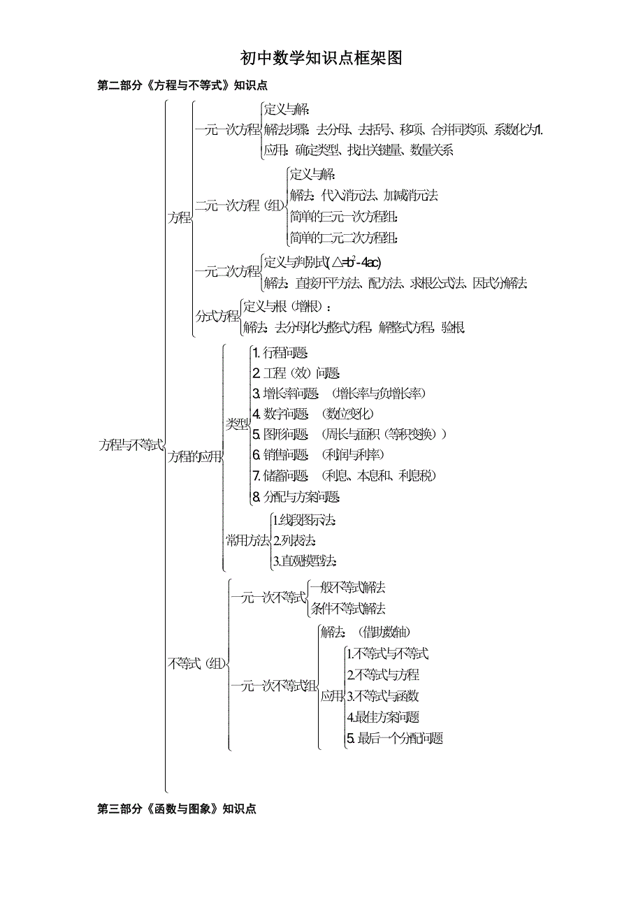 初中数学知识点记忆框架图_第2页