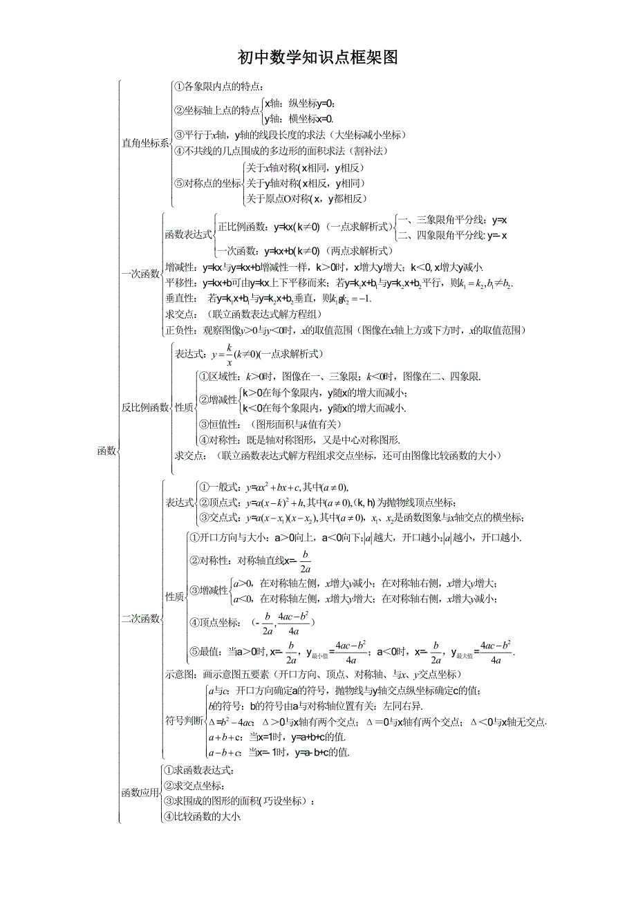 初中数学知识点记忆框架图_第3页