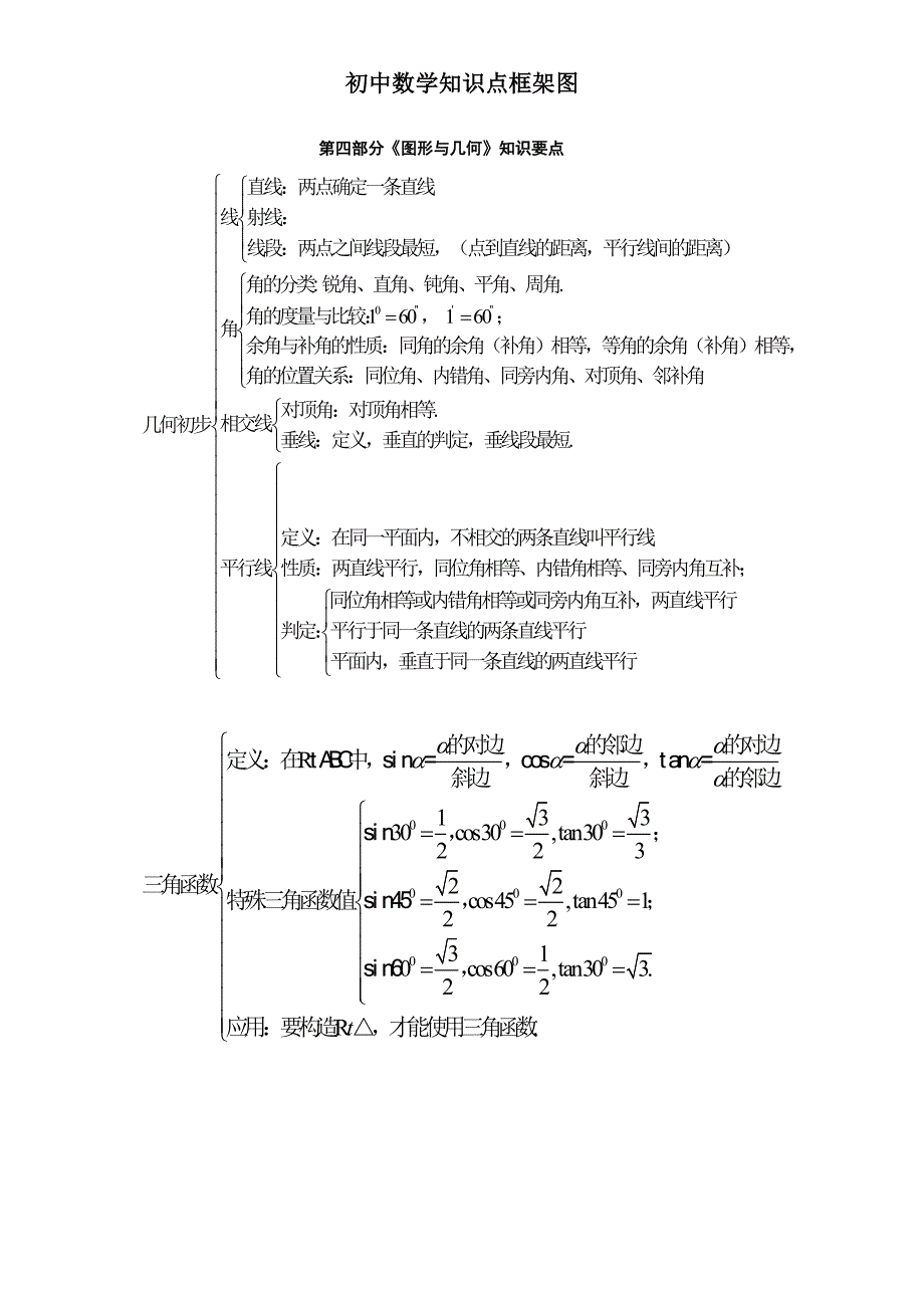 初中数学知识点记忆框架图_第4页