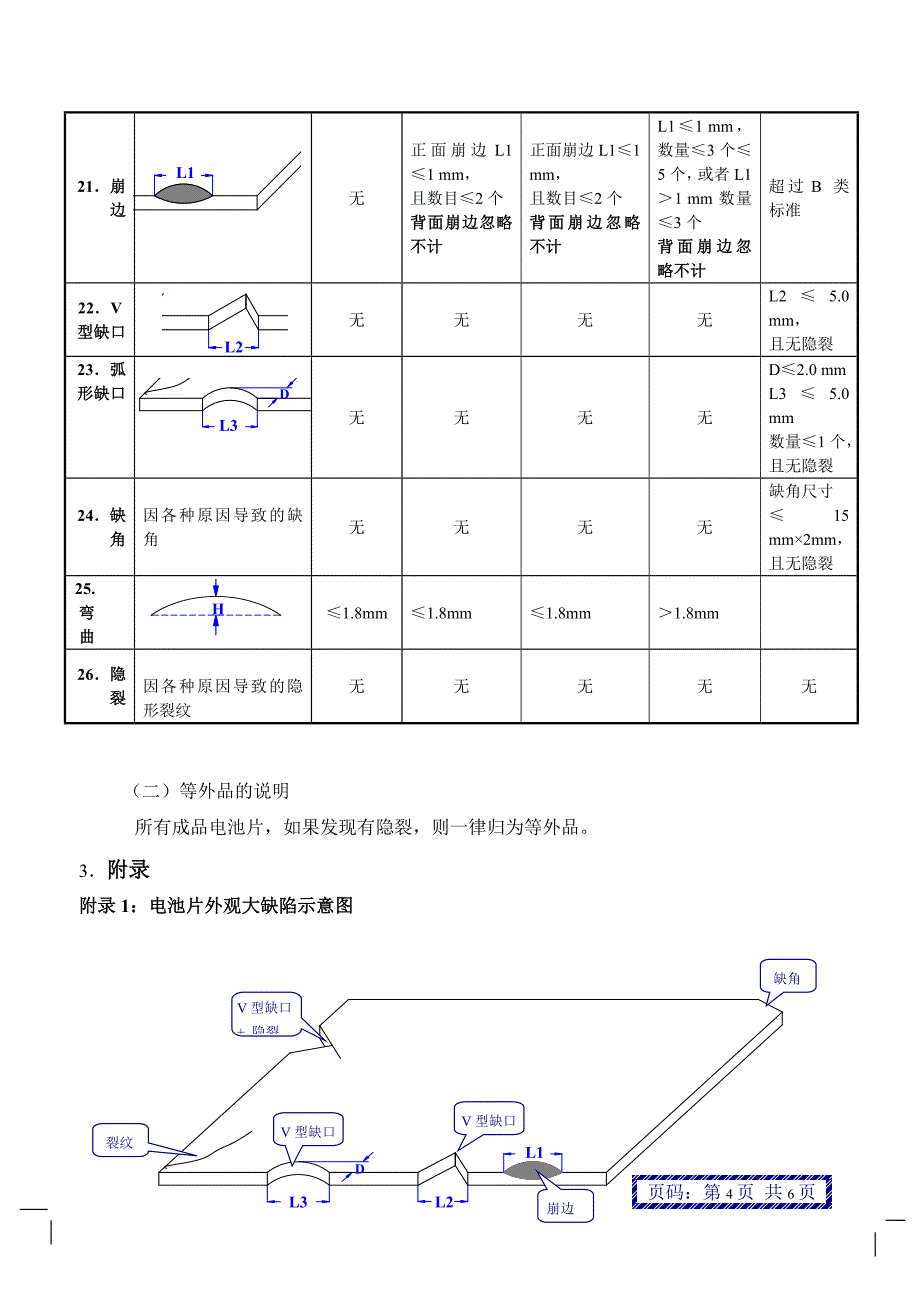 电池片分档标准[1]_第4页