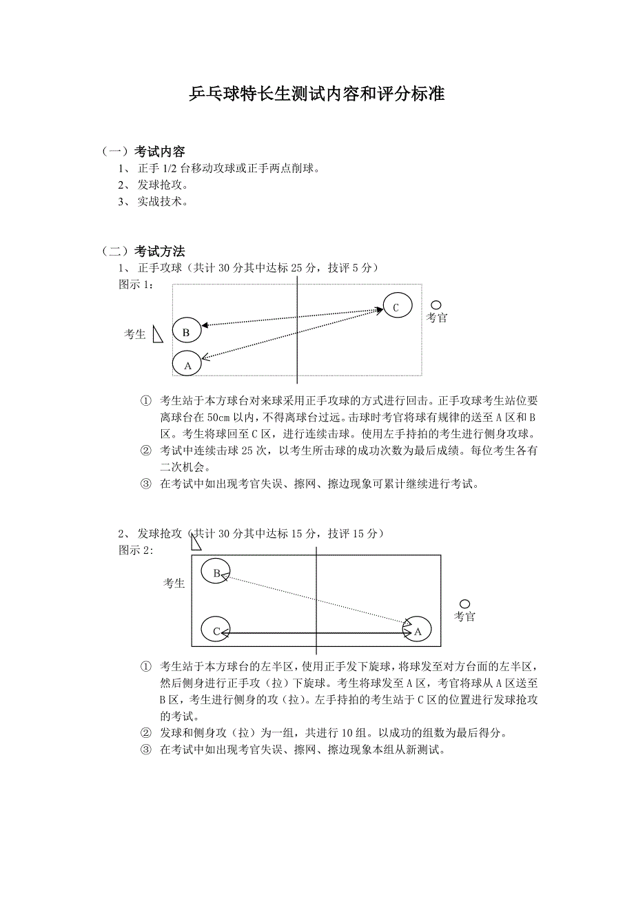 乒乓球考试内容_第1页