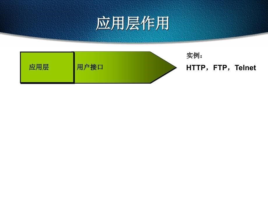 CCNA实习课件第2章OSI分层模型_第5页