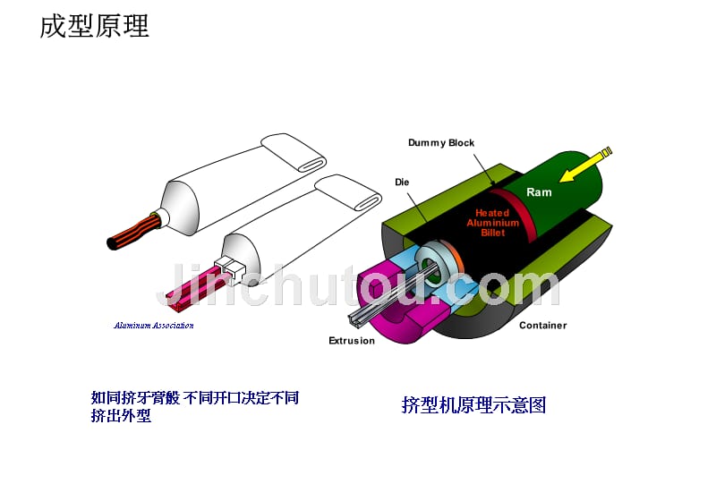 铝挤成型工艺介绍ppt-文库_第4页