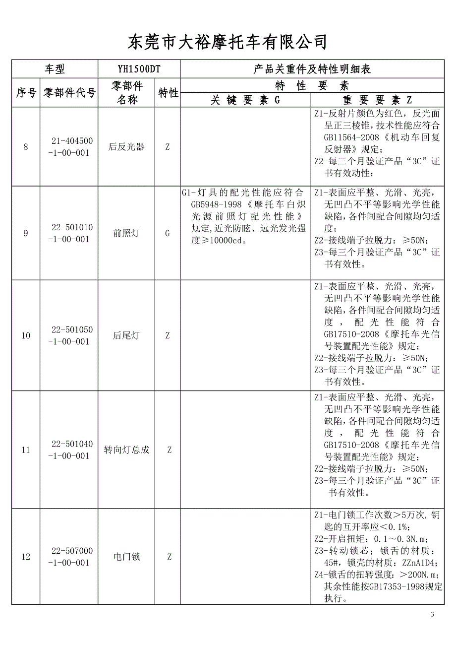 yh1500dt关重件特性表_第3页