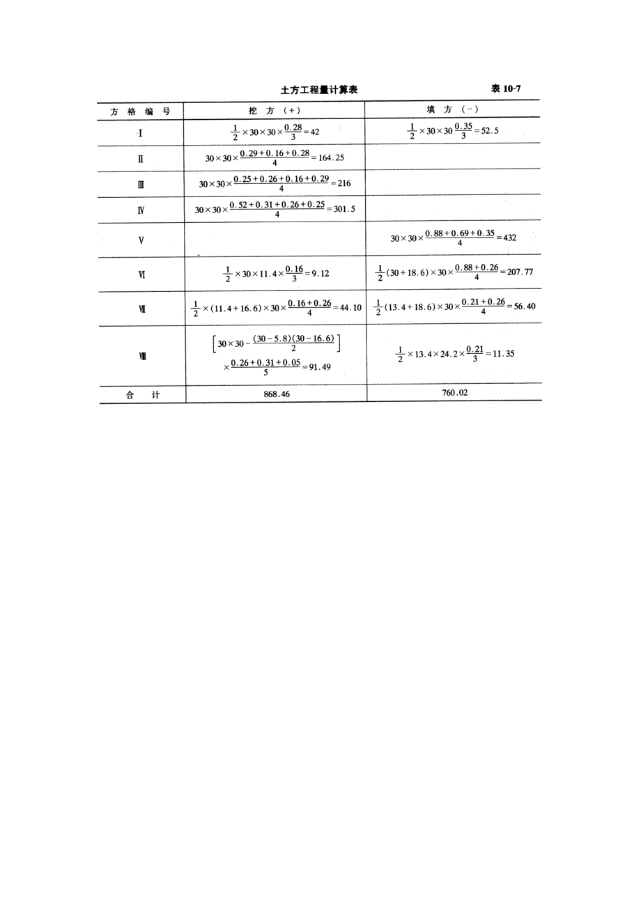 土方工程量计算例题及答案_第2页