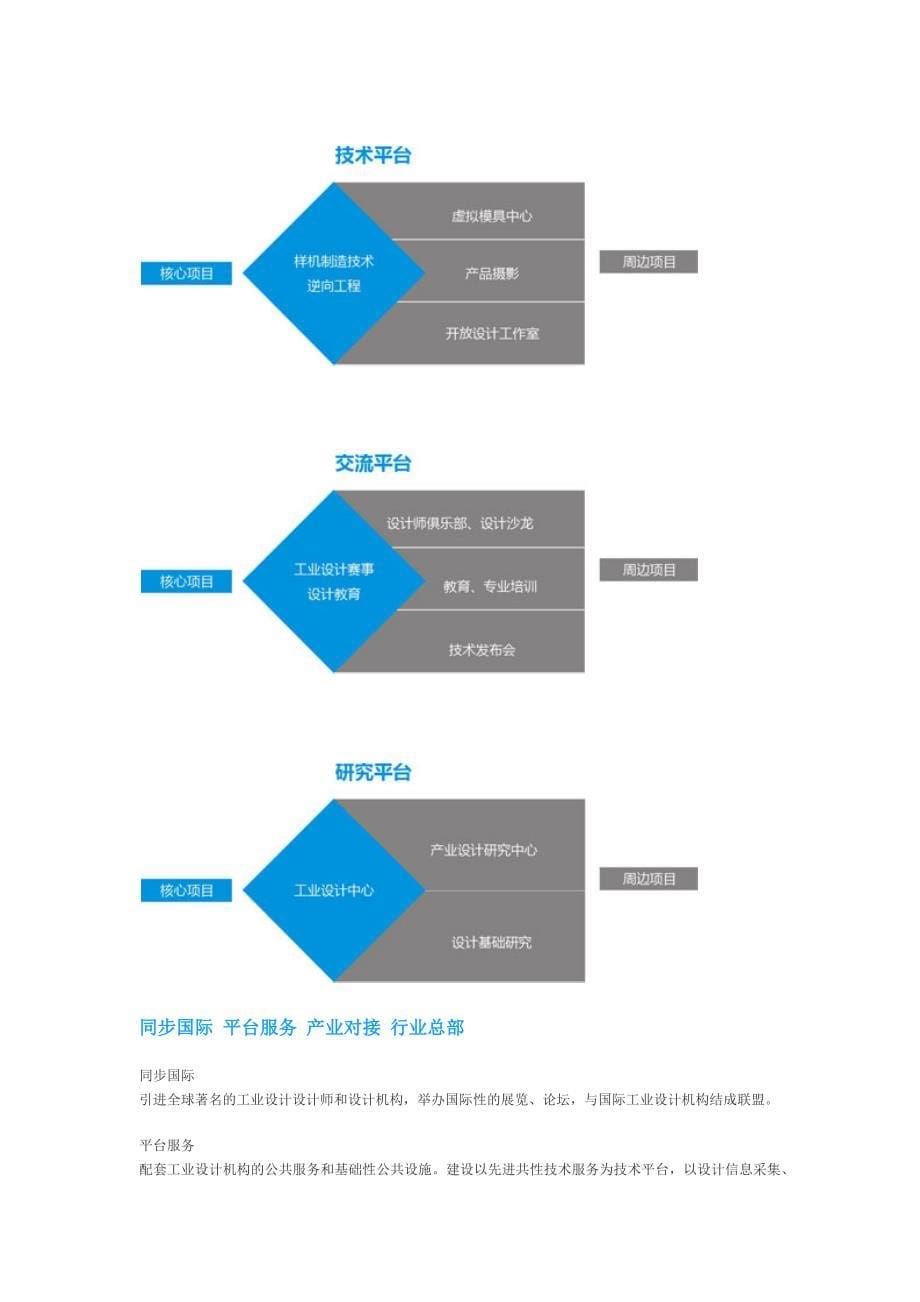 深圳设计产业园_第5页