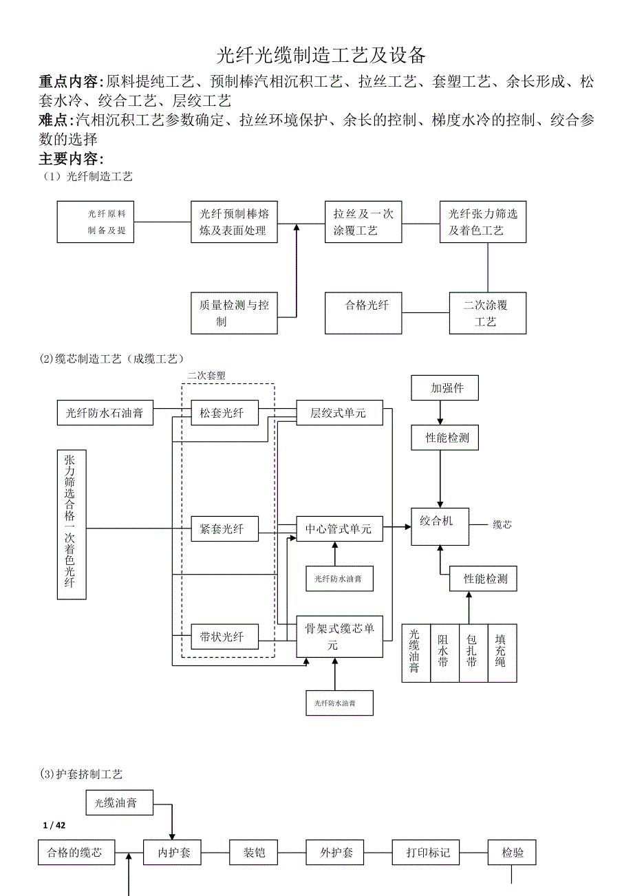 光纤、光缆生产工艺流程2014_第1页