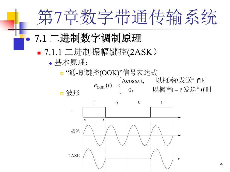 通信原理课件第7章_第4页