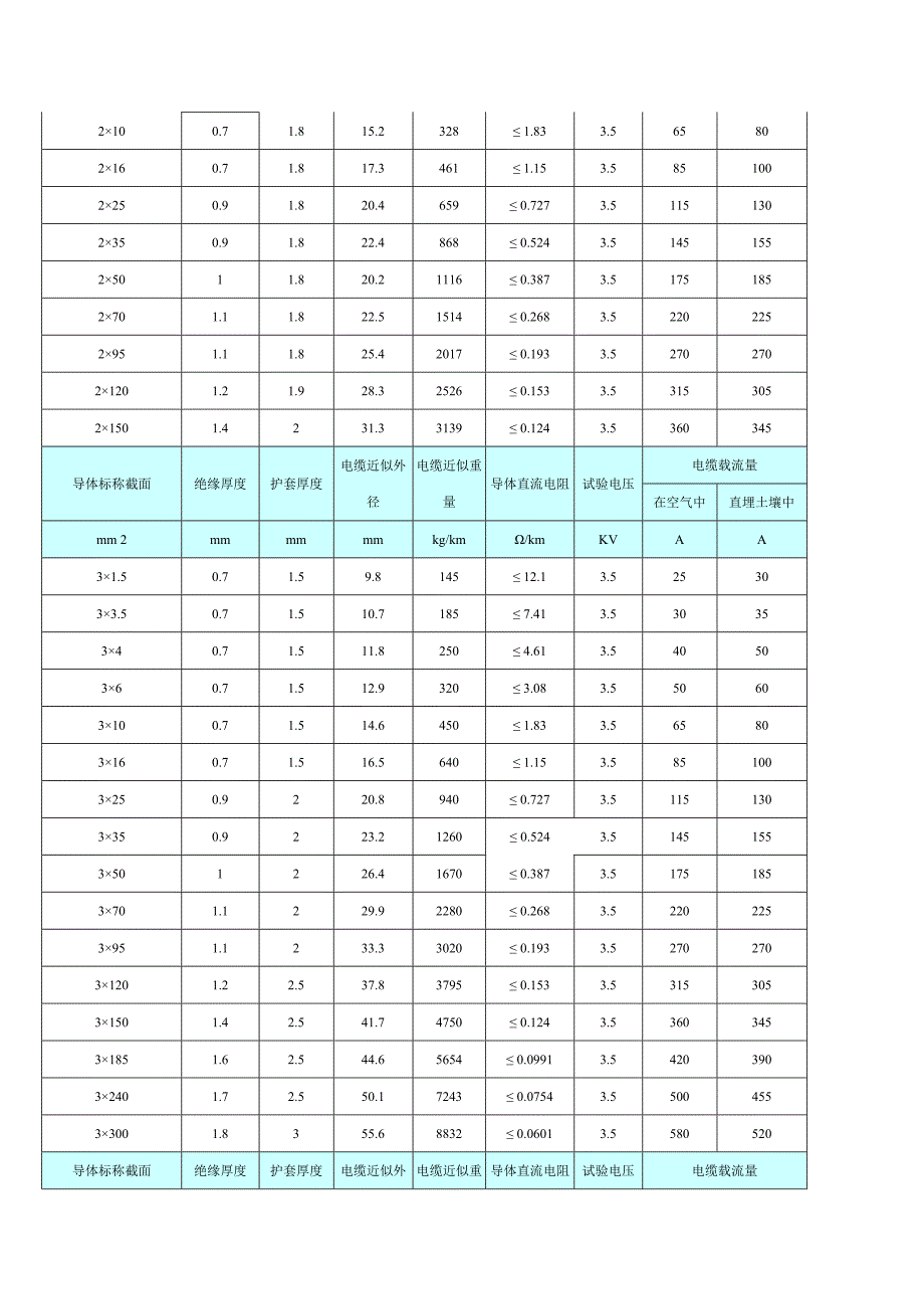 yjv电缆参数_第2页