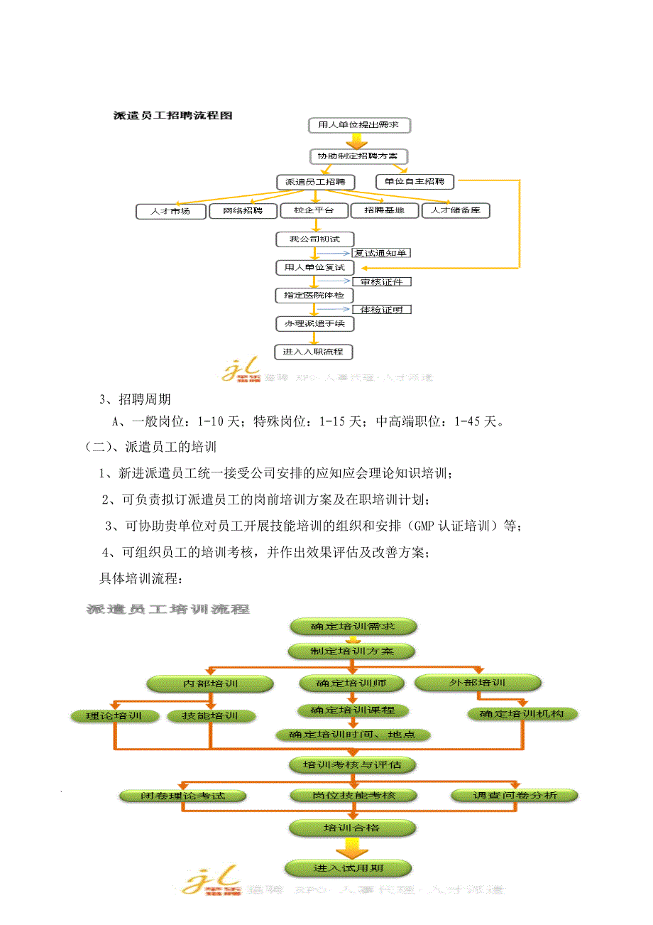 人才招聘及派遣方案_第4页