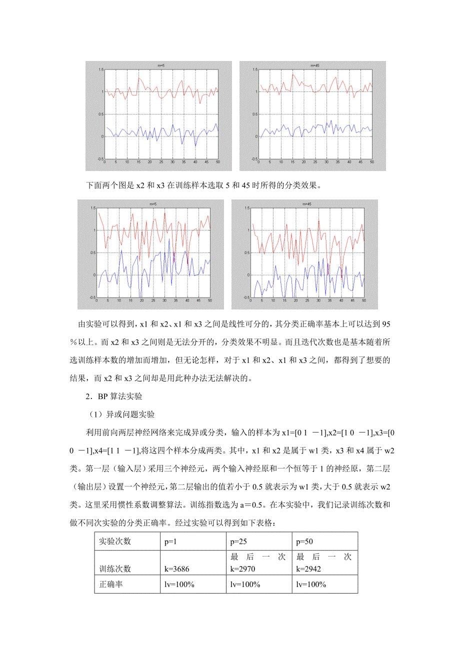 感知器算法实验_第5页