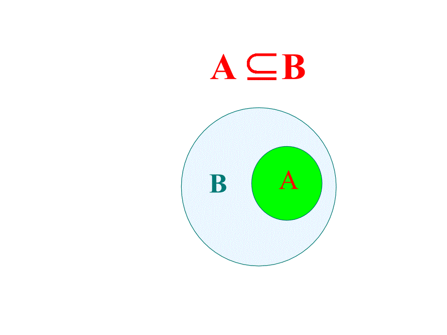 集合的基本关系集合的基本关系_第4页