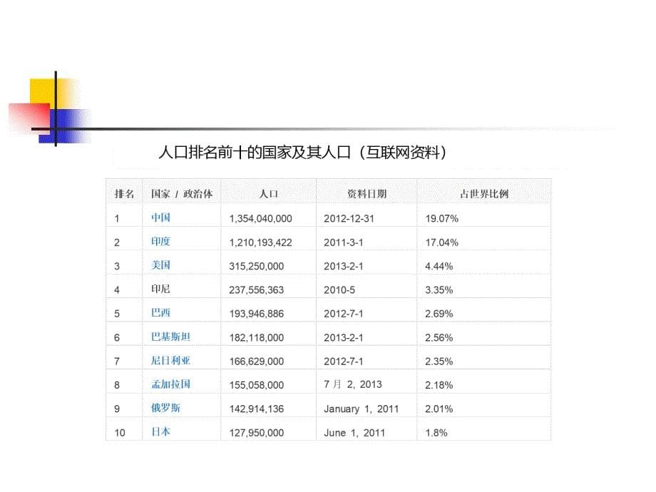 统计课件2015健康统计_第5页