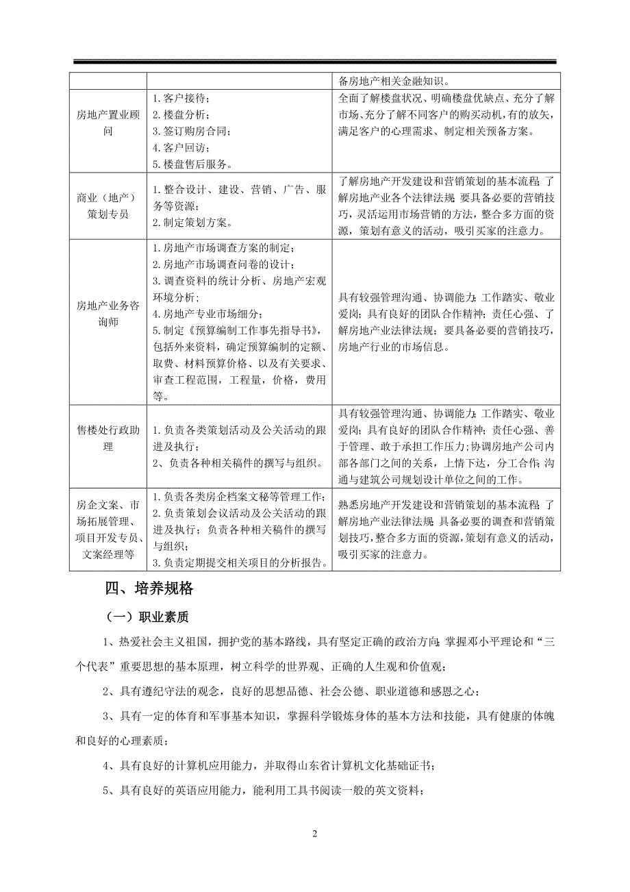 房地产人才培养方案2014_第2页