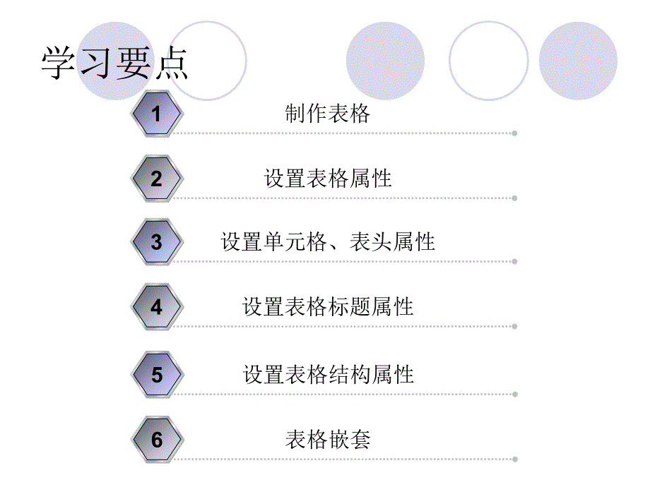 网页制作第12章_第2页