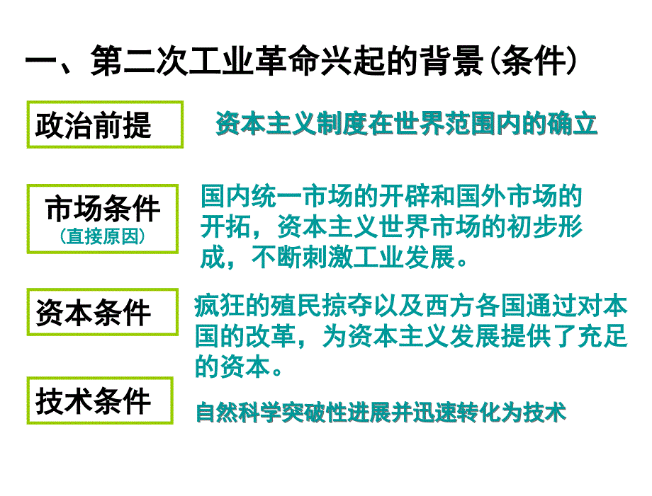 课第二次工业革命人教版必修2第二单元第8课第二次工业革命共36张课件23062章节_第4页