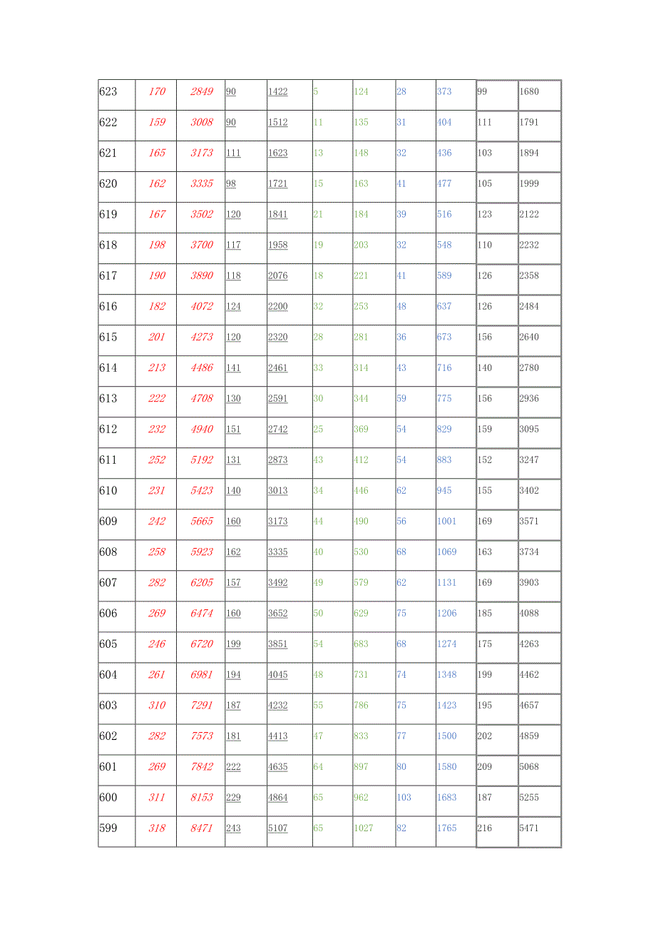 山东高考2014--2018年文科科成绩排名一分一段汇总表_第4页