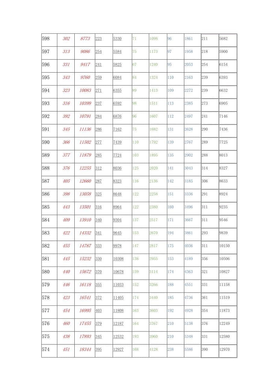 山东高考2014--2018年文科科成绩排名一分一段汇总表_第5页