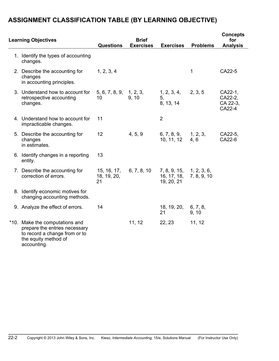 intermediate-accounting(fifteenth-edition)-ch22_第2页