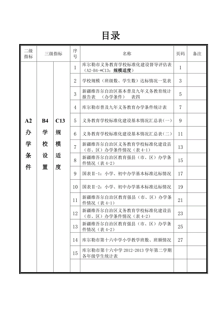 义务教育标准化建设a2办学条件档 案材料目录_第4页