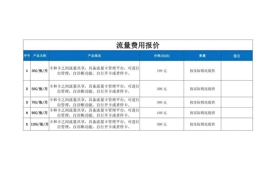 4g free-wifi船载安装报价方案_第5页