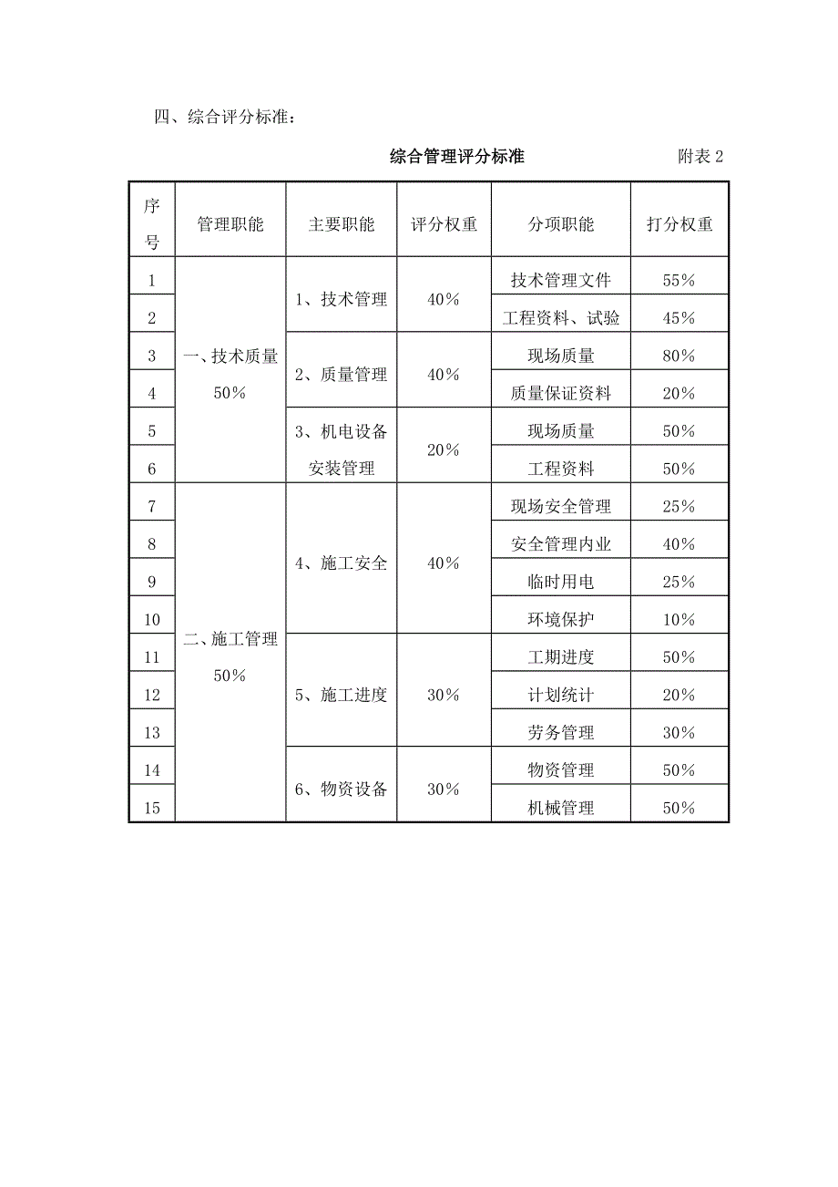 检查评分实施细则-校改版_第4页