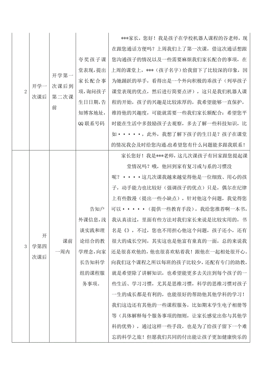 科学家家校沟通规范及话术模板(表格)_第2页