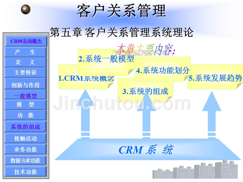 CRM第5章客户关系管理系统理论_第1页