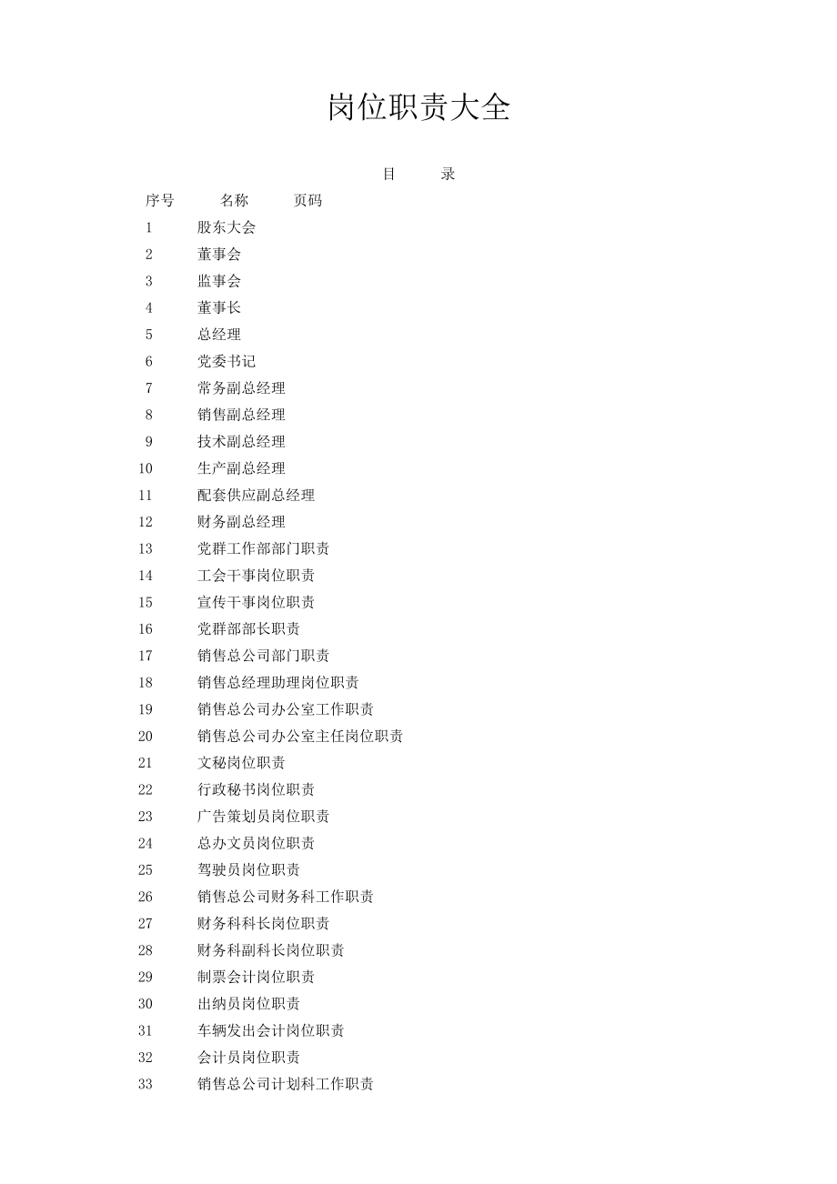 岗位职责大全180个_第1页