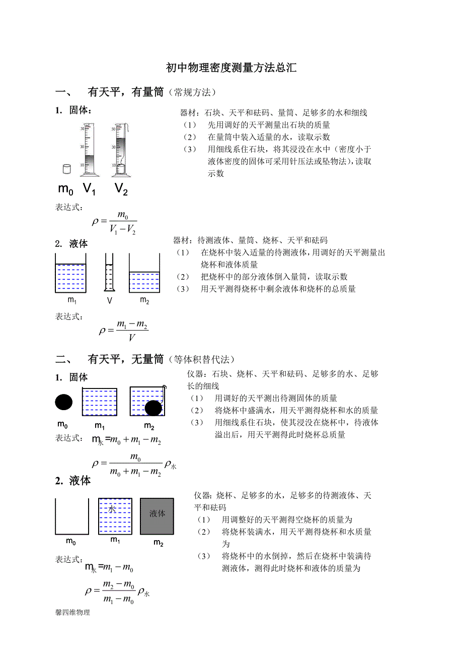 初中物理密度测量方法总汇_第1页