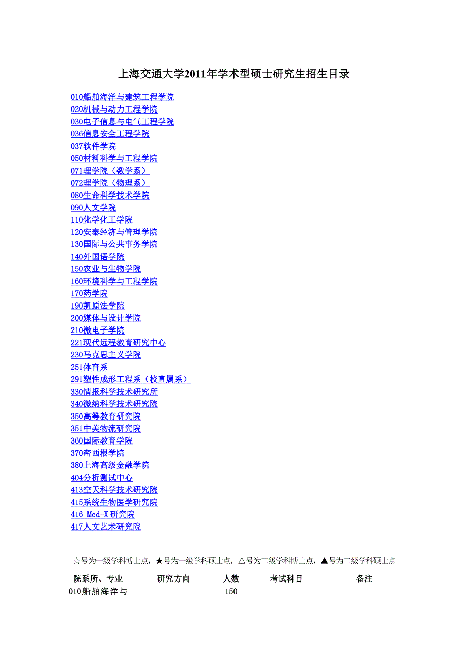 上海交通大学学术型硕士研究生招生目录_第1页