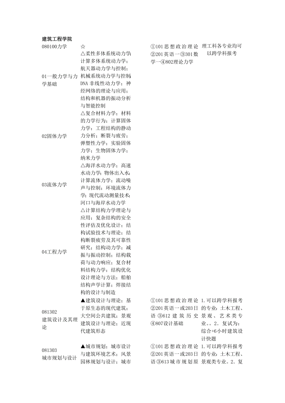 上海交通大学学术型硕士研究生招生目录_第2页