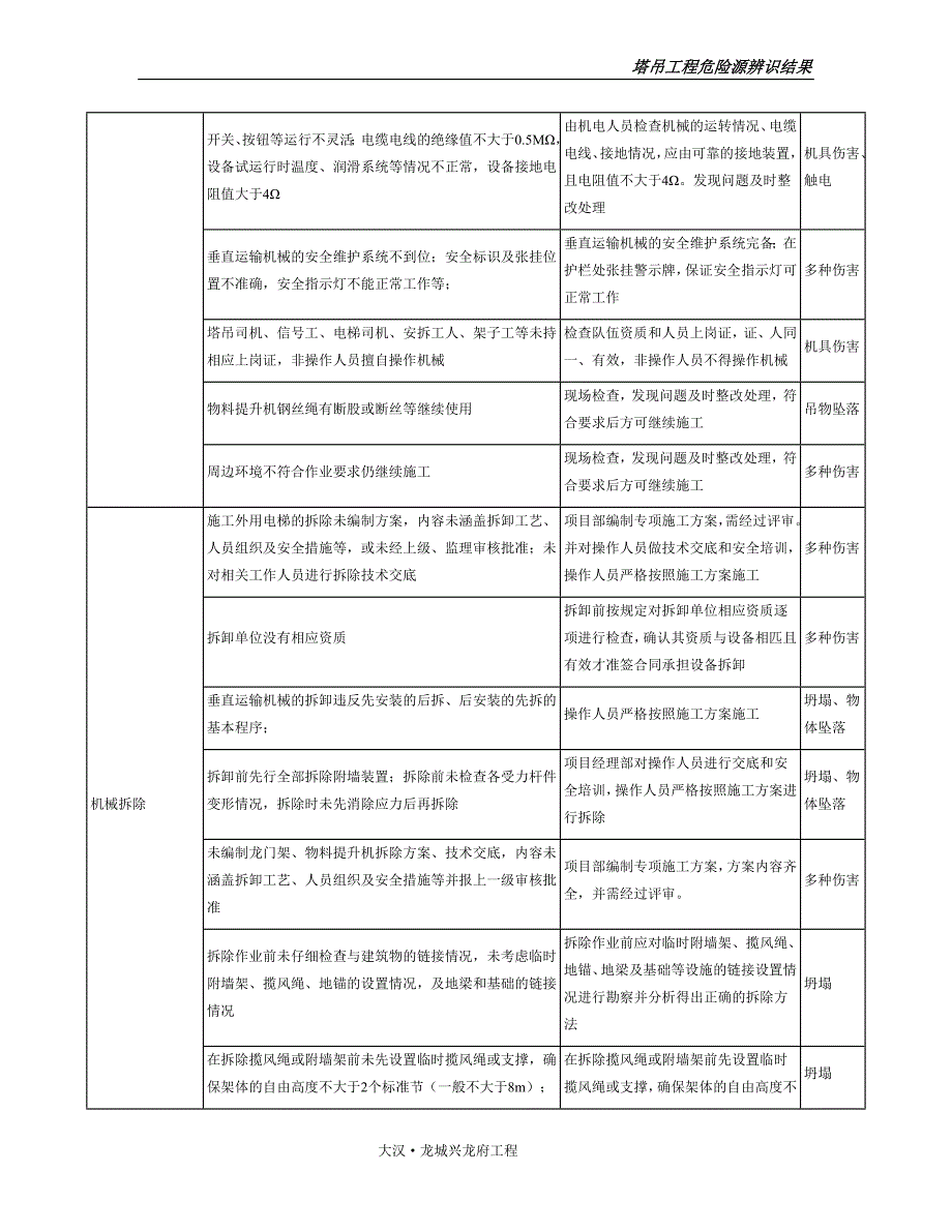 塔吊工程危险源辨识及对策_第3页