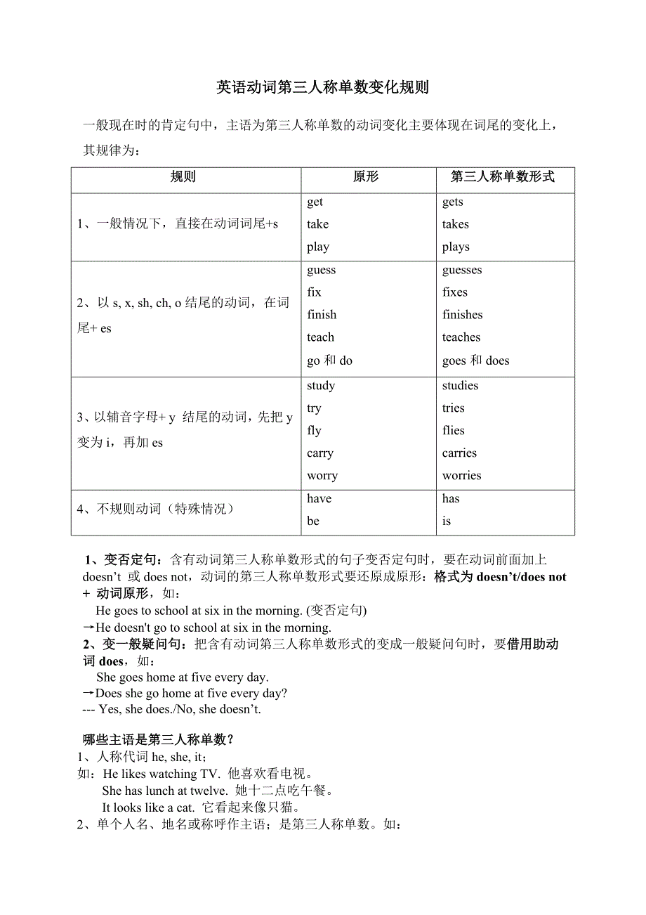 英语动词第三人称单数形式的 变化 规则_第1页