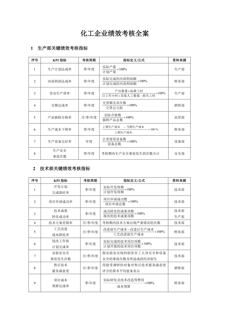 企业绩效考核全案_第1页