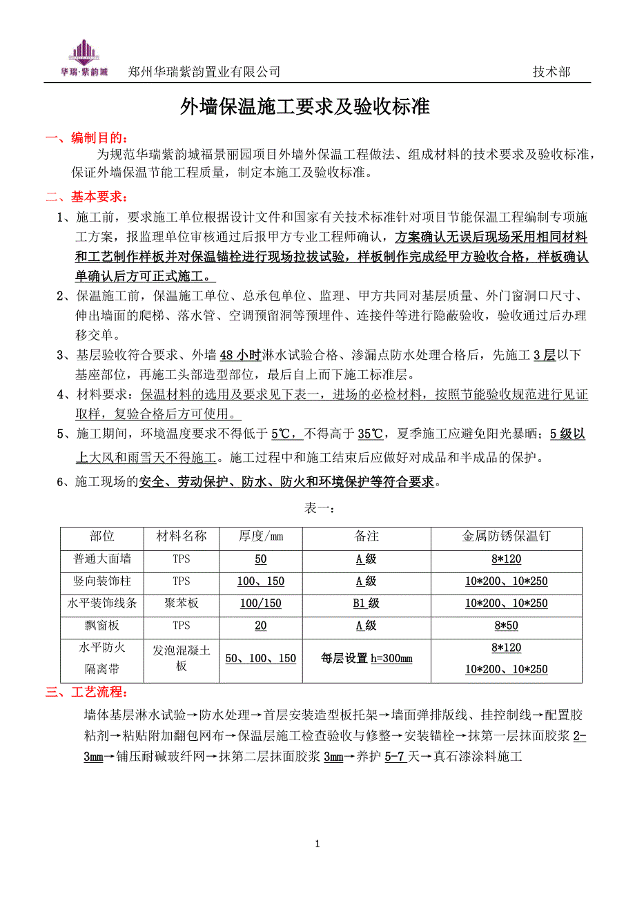 保温施工要求及验收标准_第1页