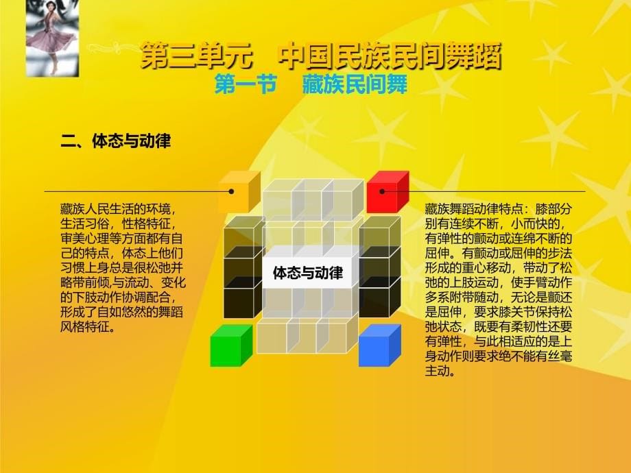 舞蹈教学课件作者王印英教学课件第三单元中国民族民间舞蹈_第5页