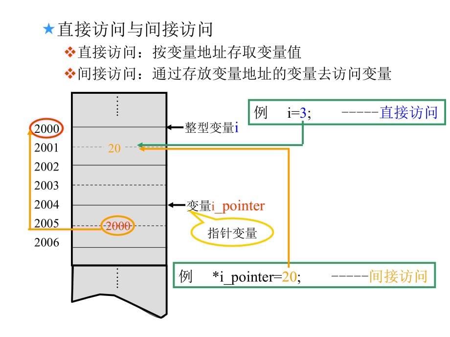 c语言课件及习题c8章节_第5页