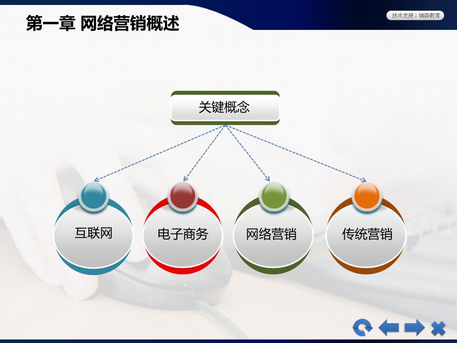 网络营销教学课件作者朱瑞庭网络营销第一章_第3页