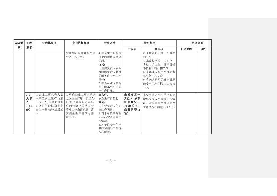 最新危险化学品从业单位安全生产标准化评审标准_第4页