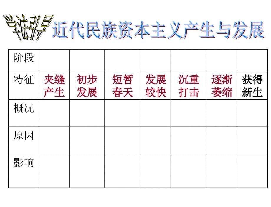 课近代中国经济结构的变动第三单元近代中国经济结构的变动与资本主义复习课件人教版历史必修2章节_第5页