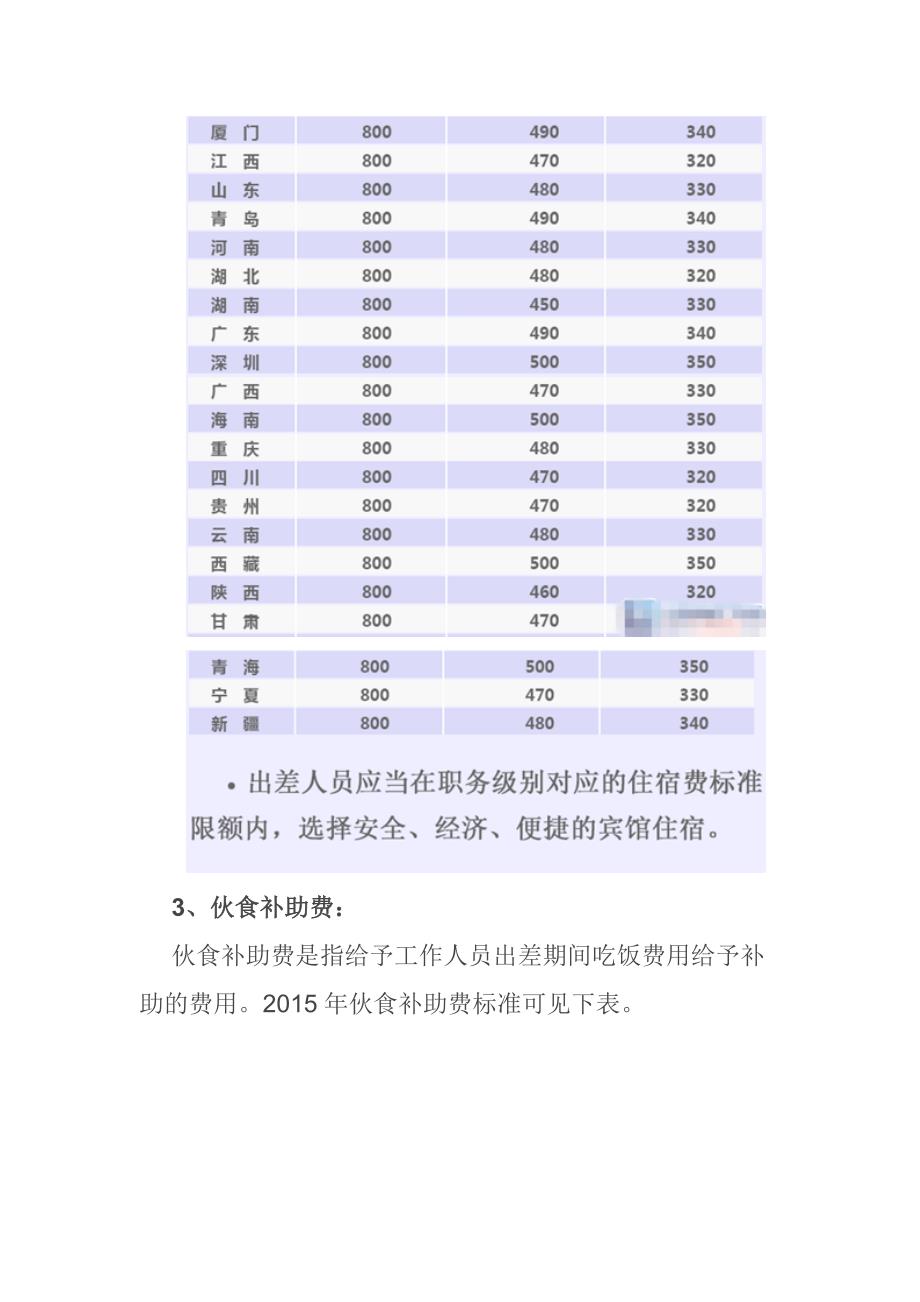 企业出差补助标准_第3页