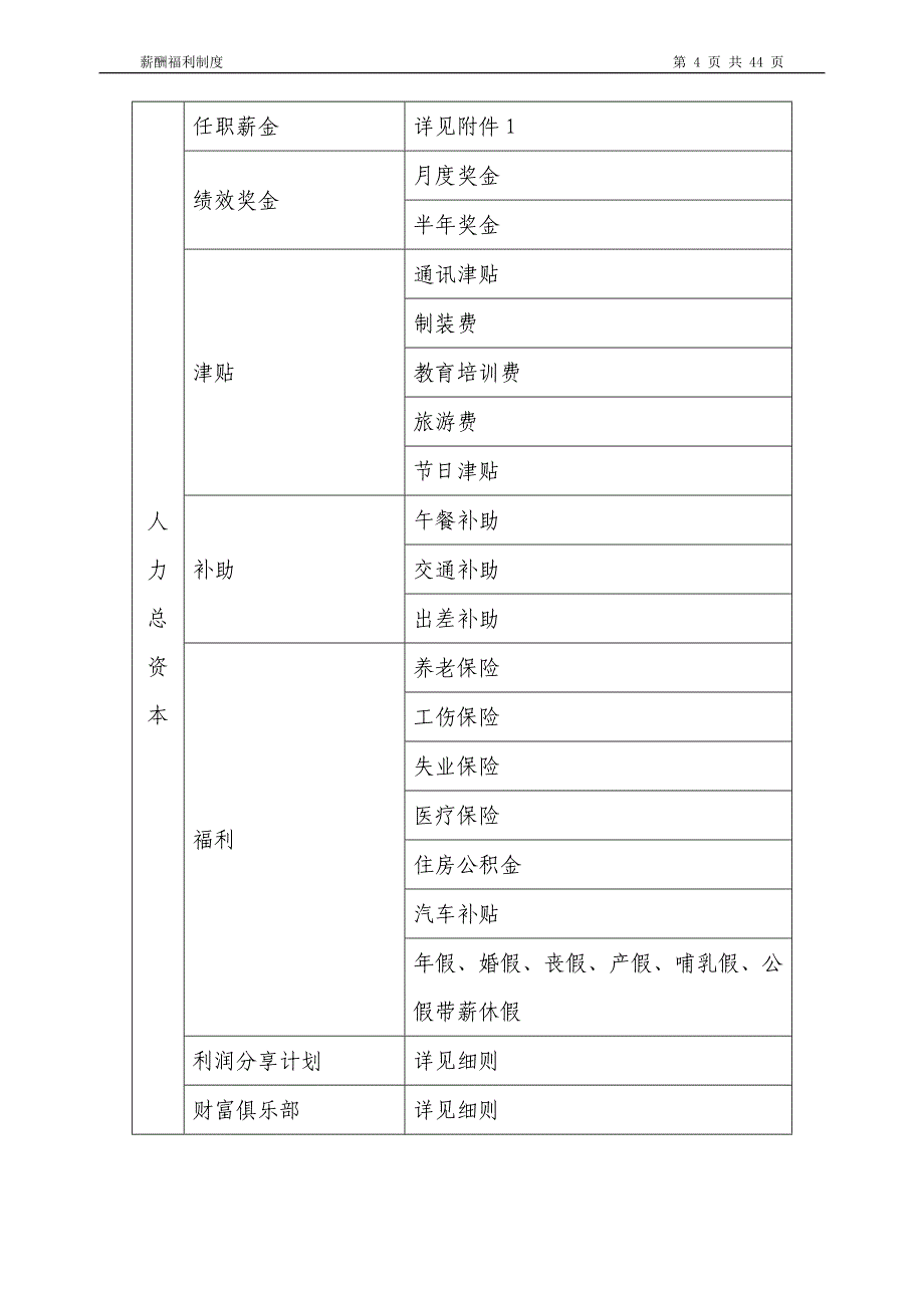 某集团薪酬福利制度_第4页