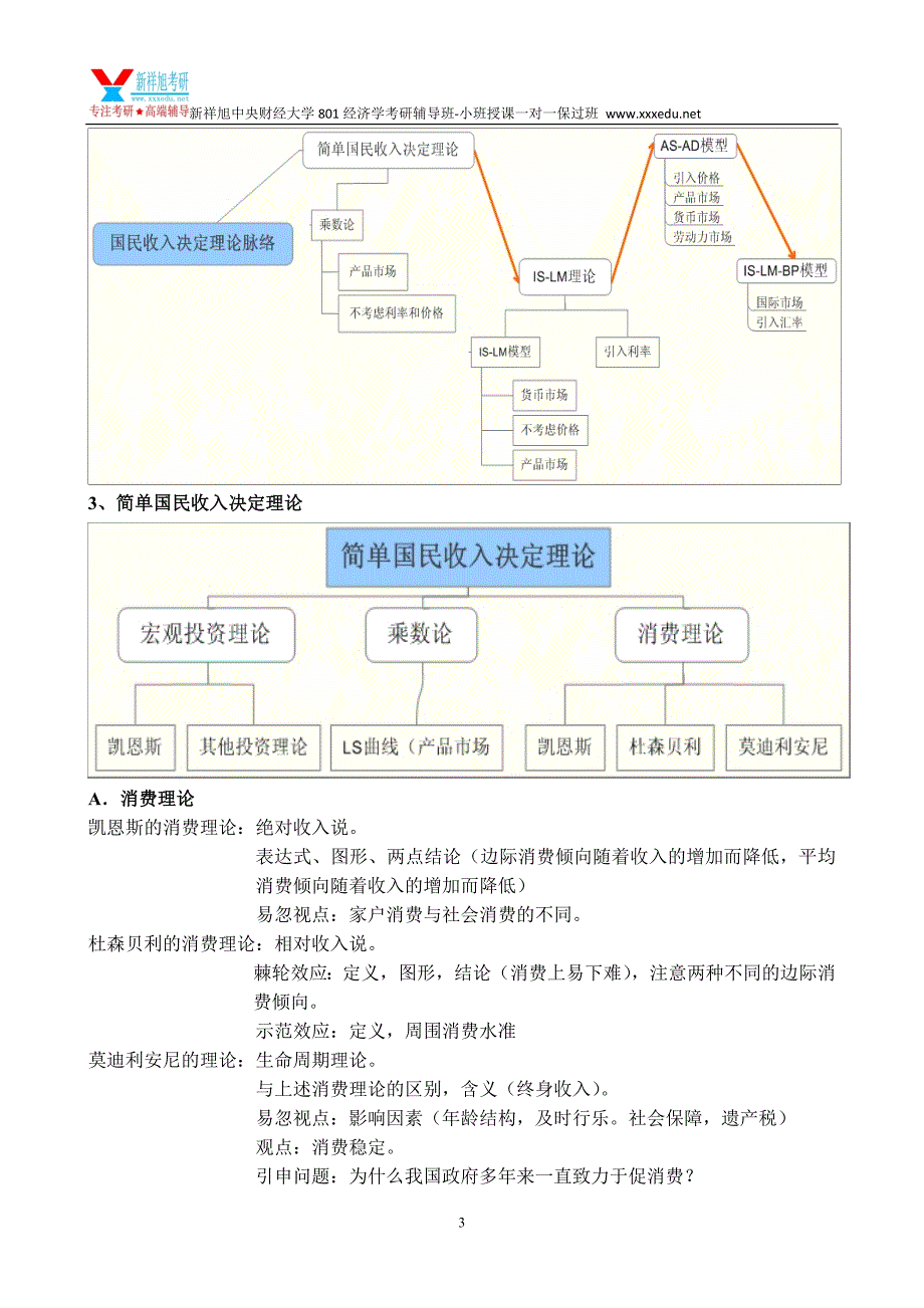 新祥旭中央财经大学801经济学考研辅导班-宏观经济学讲义_第3页