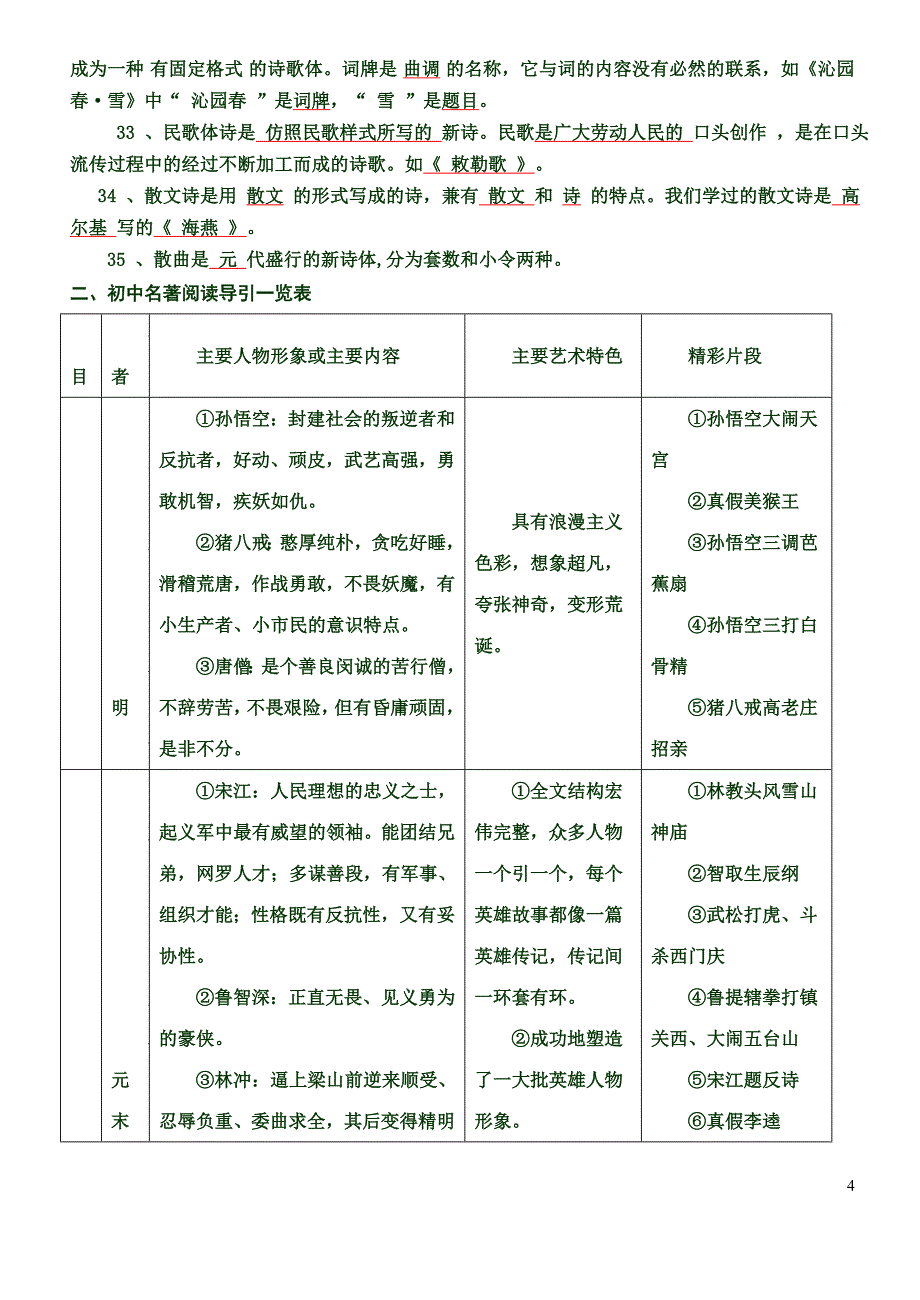 初中语文文学常识大全--超精删减版_第4页