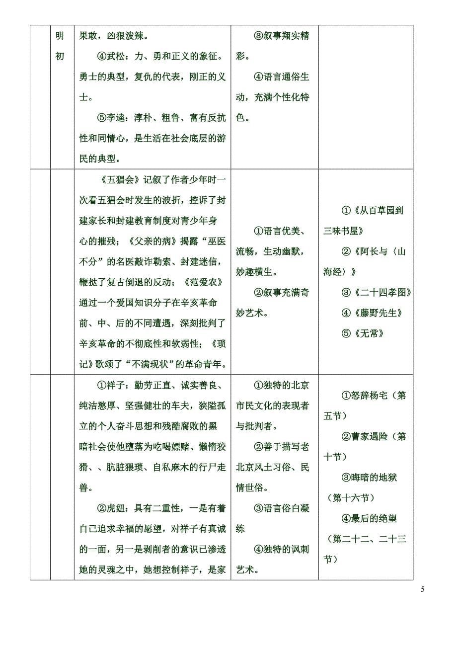 初中语文文学常识大全--超精删减版_第5页