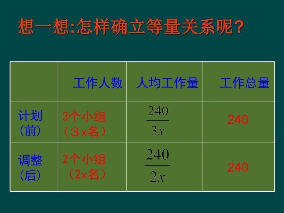 苏教版八年级数学下册8.5分式方程课件数学8.5分式方程3课件苏科版八年级下_第5页